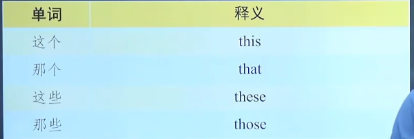 指示代词