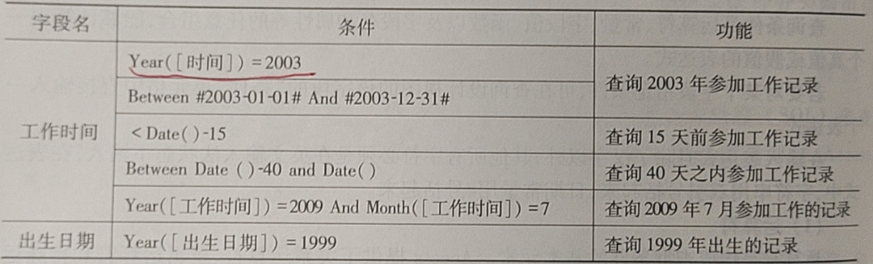 示例