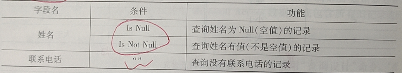 示例