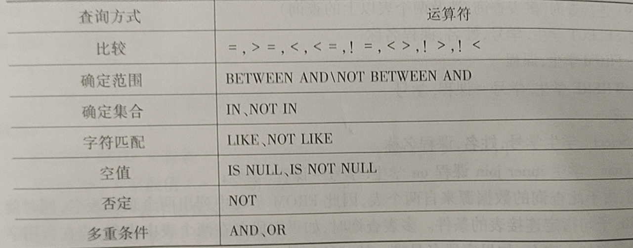 Where常用运算符